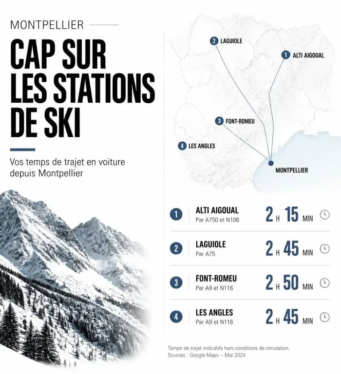 Infographie des temps de trajet en voiture vers les stations de ski proches de Montpellier